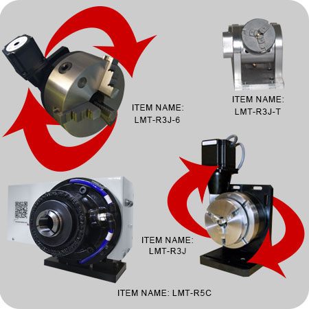 Rotary Axis Options